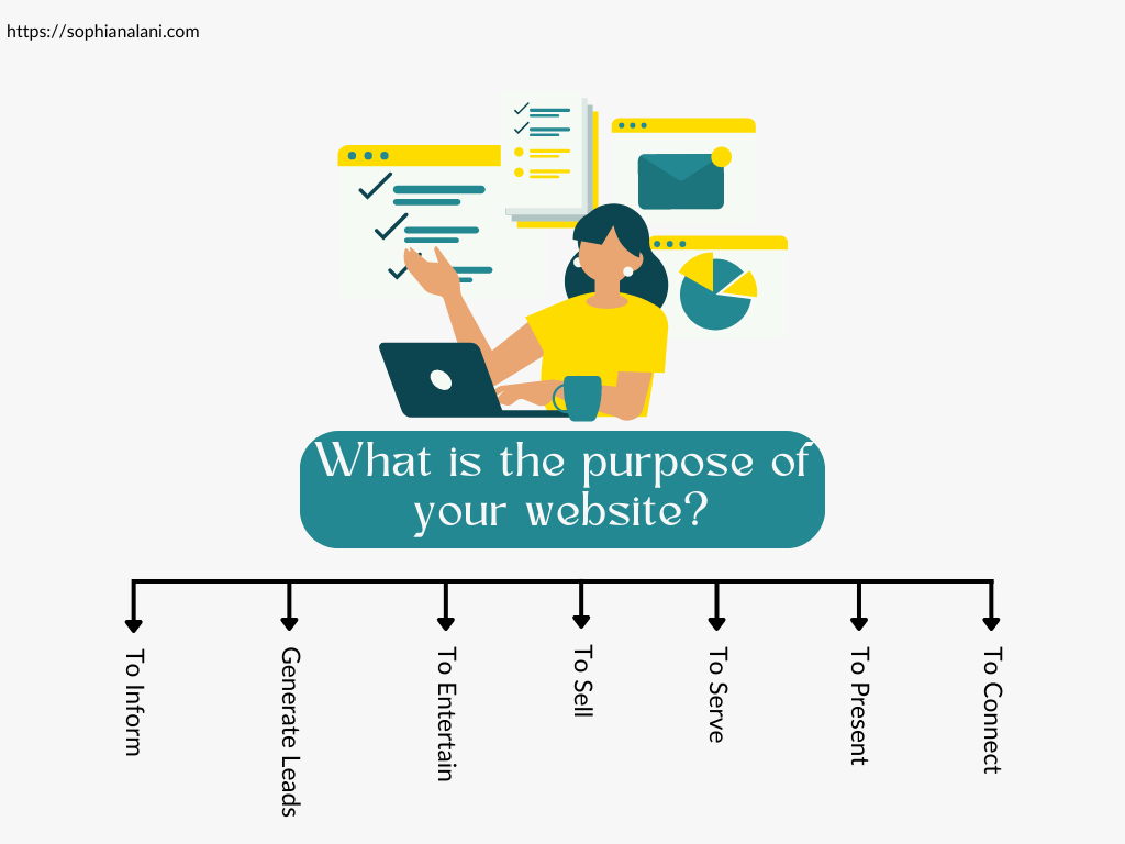 Animated visual listing the different purposes of a website. 
