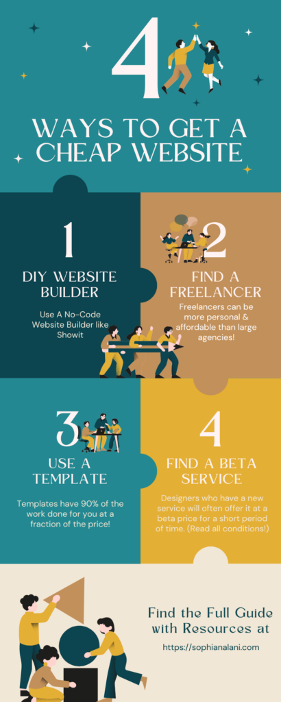 infographic on 4 ways to get a website for cheap:
1) Find a freelancer
2) DIY with a website builder
3) Use a Template
4) Find a Beta Service