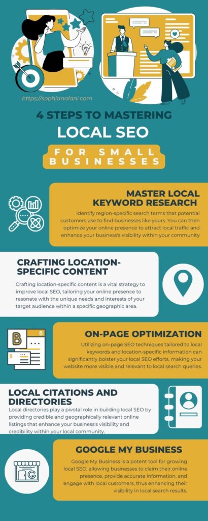 Infographic on 4 steps to mastering local seo for small businesses. 
1) mastering local keyword research
2) Crafting location-specific content
3) On-Page optimization
4) Local citations and Directories
5) Google My Business