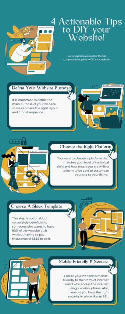 An info graphic with 4 actionable tips to DIY your website. 
1) Define your website purpose
2) Choose the right platform
3) Choose a sleek template
4) Make it Mobile friendly and Secured
