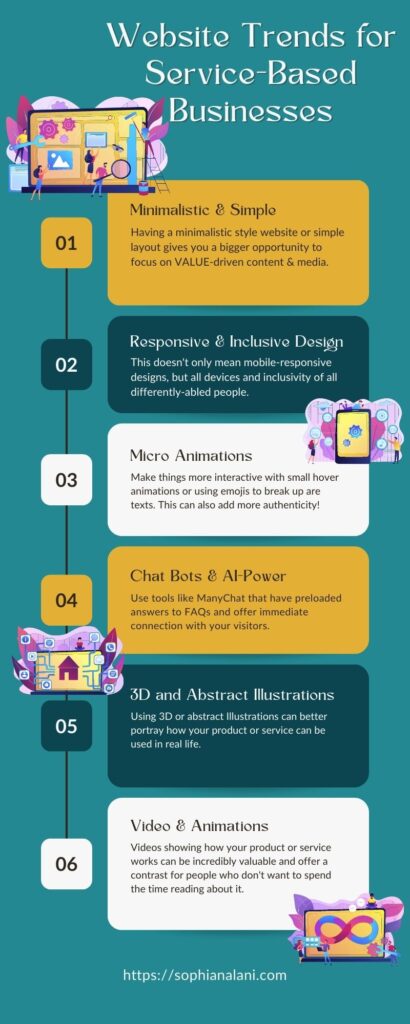 Infographic on website trends for small businesses. 
1) Minimalistic & Simple 
2) Responsive & inclusive Design 
3) Micro Animations
4)Chat bots & AI Power
5) 3D and Abstract Illustrations