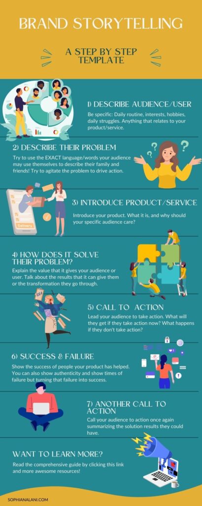 An infographic of a step by step brand storytelling template. 
1) Describe Audience/User
2) Describe Their Problem
3) Introduce Product/Service
4) How does it solve their problem
5) Call To Action
6) Show Success & Failure
7) Another Call to Action