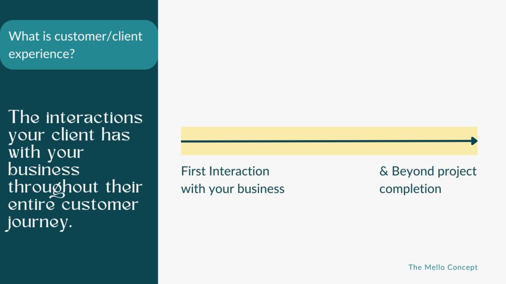 A timeline explaining that the customer experience starts with the first interaction with your client and continues beyond the client completion